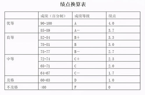 成绩90绩点多少怎么算-成绩90绩点多少怎么算