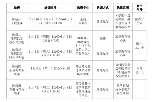 专业限选课算绩点吗-2020年去留学均分会算入选修课吗