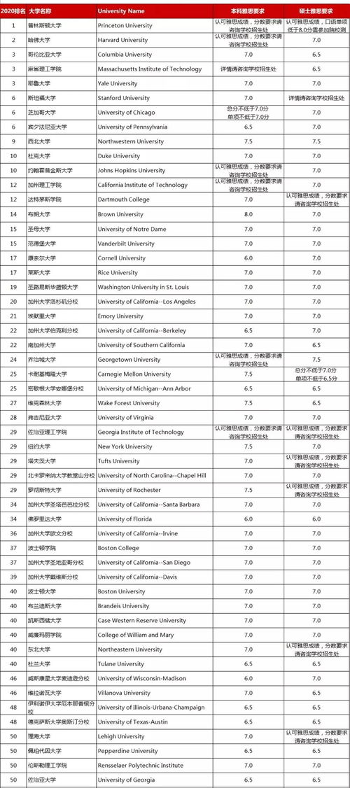 美国大学mba专业排名-2020Us美国大学研究生商学院专业排名top50