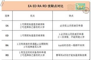 ea比rd有优势吗-EA一定比RD更容易录取吗