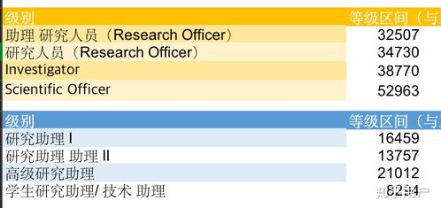 Ra好还是ta好-老师问我TA还是RA