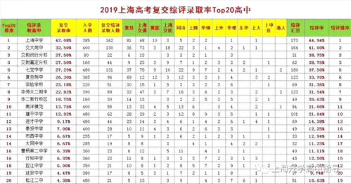 2019上海国际学校录取排名-2019上海国际学校排名最新排名