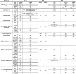 珠海一中国际部录取分数-珠海一中附属实验学校国际部收费标准