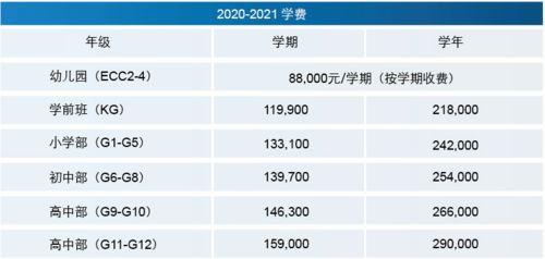 鼎石学费2021-北京鼎石国际学校2021年学费、收费多少