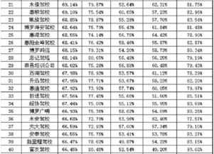 世青学校的入学考试通过率-北京世青国际学校入学考试攻略