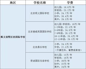 八十中国际部高中学费-北京八十中国际部学费一年大概多少
