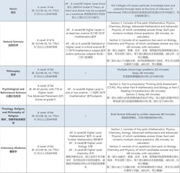 剑桥各专业录取介绍-录取分数线介绍