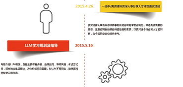 LLM留学咨询-解析耶鲁大学LLM专业