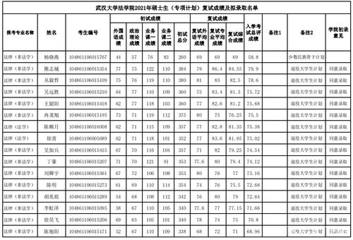 世界法学院排名2021-2021USNEWS美国法学院排名