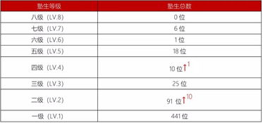 lsac成绩评估等级s-大家的GPA经过LSAC评估以后都是多少呢