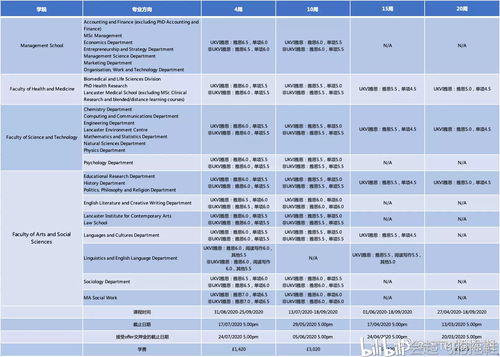 贝尔法斯特语言班考试难吗-2020年大学申请语言班要多久