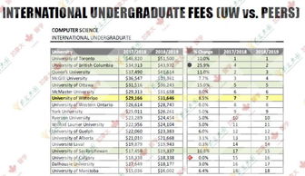 ubc2020学费-202024所名校的学习费用一览表你都知道哪几所呢
