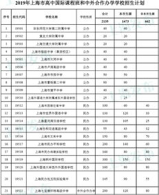 2020上海中考国际班补录-2019下半年22所上海国际学校补录及插班考试安排