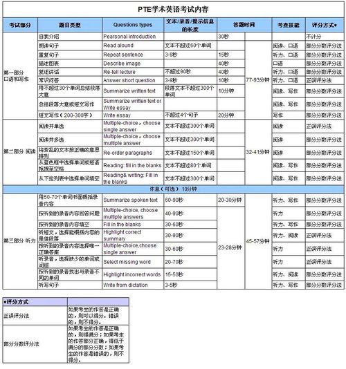 pte几小时出成绩-大学认可pte考试