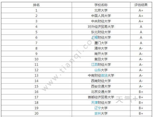 美国的大学金融学专业排名-金融专业世界排名