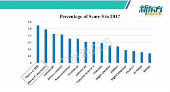 2017年ap物理一-解析2017年AP物理C电磁学知识点