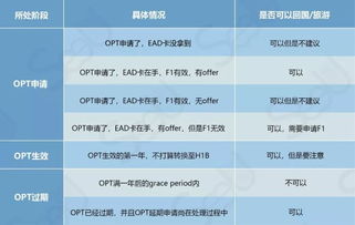 opt申请期间可以打工吗-美国留学生打工会不会影响申请opt「环俄留学」