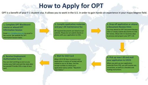 cpt可以申请h1b签证吗-美国CPT、OPT、H1B工作签证和绿卡解析