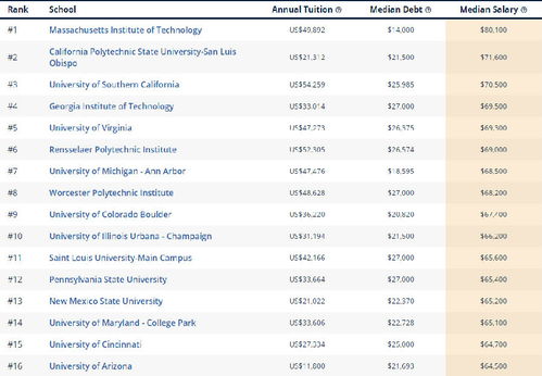 美国宇航专业大学排名-美国大学航天专业排名情况简析