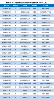 美国宇航专业大学排名-美国大学航天专业排名情况简析