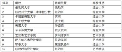 美国民航管理专业大学排名-2021年美国航空航天专业大学排名这四大院校圆你飞天梦