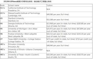 美国航天工程大学排名-美国航空航天工程专业排名(附2018年USNEWS航空航天工程专