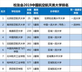 世界上最好的航空航天大学排名-世界上航空航天专业最好的大学是哪一所「环俄留学」