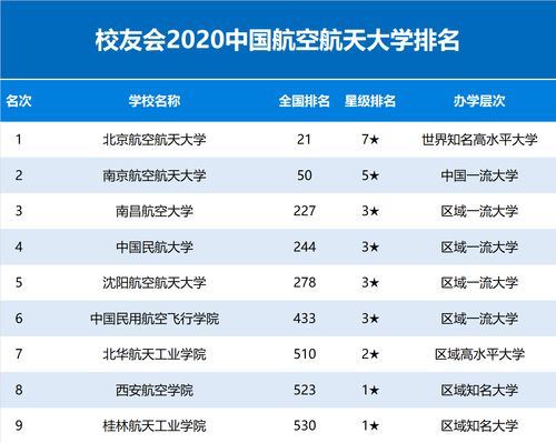 世界上最好的航空航天大学排名-世界上航空航天专业最好的大学是哪一所「环俄留学」