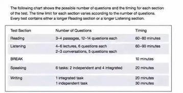 托福双加-托福考试时遇到阅读、听力双加试的概率有多大