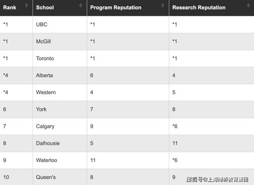 约克大学教育专业排名-2019年约克大学世界及专业排名榜单世界名校选对就值得