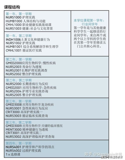 大专可以申请美国什么学校-大专毕业申请去美国留学条件高不高