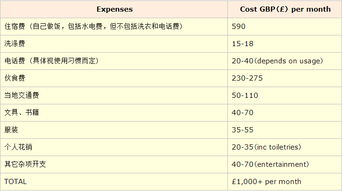 soas大学本科申请-2019大学亚非学院SOAS本科补录专业清单好专业还