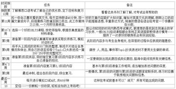 雅思口语考试题目第三部分-雅思口语第三部分题目怎么回答