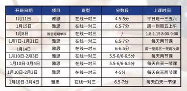 雅思一般几岁考-多大可以考雅思