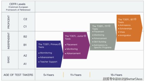 小托福跟新概念怎么选-小托福vs剑桥系考试