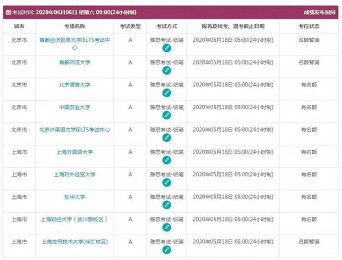 雅思过7后有效期-雅思成绩有效期过了怎么办