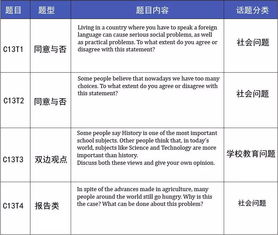 剑13test3passage1阅读解析-剑桥雅思7阅读Test3Passage1答案及解析