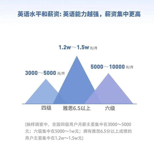 飞行员都要考雅思吗-飞行员雅思要A还是要G类