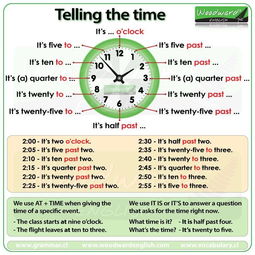 雅思英语时间表达-英文年月日的正确读法