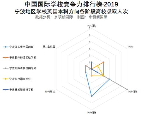 赫威斯肯特学校录取分数-宁波市赫威斯肯特学校