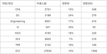 庆应大学英语项目录取率-2020年庆应义塾大学申请难度如何