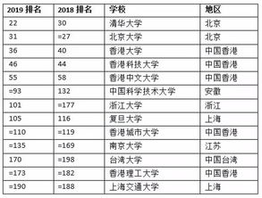 全球教育排名国家-USNews全球教育质量国家排名