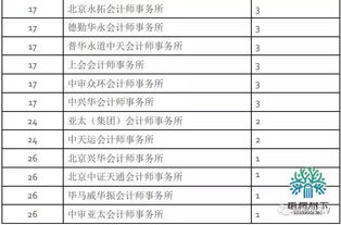 收到哥大aa面试后被录的概率-哥伦比亚大学申请资讯