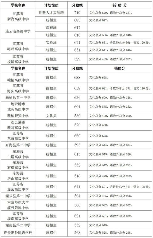 康福国际学校录取分数线-被称为北京国际学校“最亮眼黑马”康福国际学校怎么样
