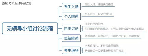 ual面试流程-艺术大学UAL结束第一轮面试