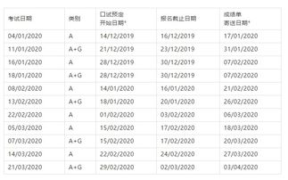 雅思 报名费-2018雅思考试报名费是多少