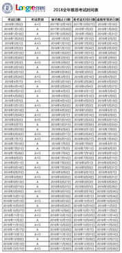 雅思 报名费-2018雅思考试报名费是多少