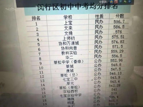 莘松中学中考录取率-2016年上海莘松中学中考成绩