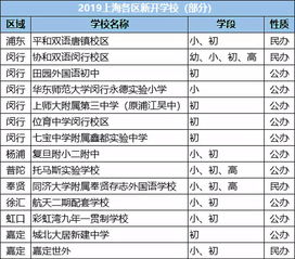 复旦大学附属实验学校学费-上海复旦万科实验学校学费多少