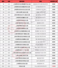 上海浦东国际幼儿园一览表-上海国际小学幼儿园一览表